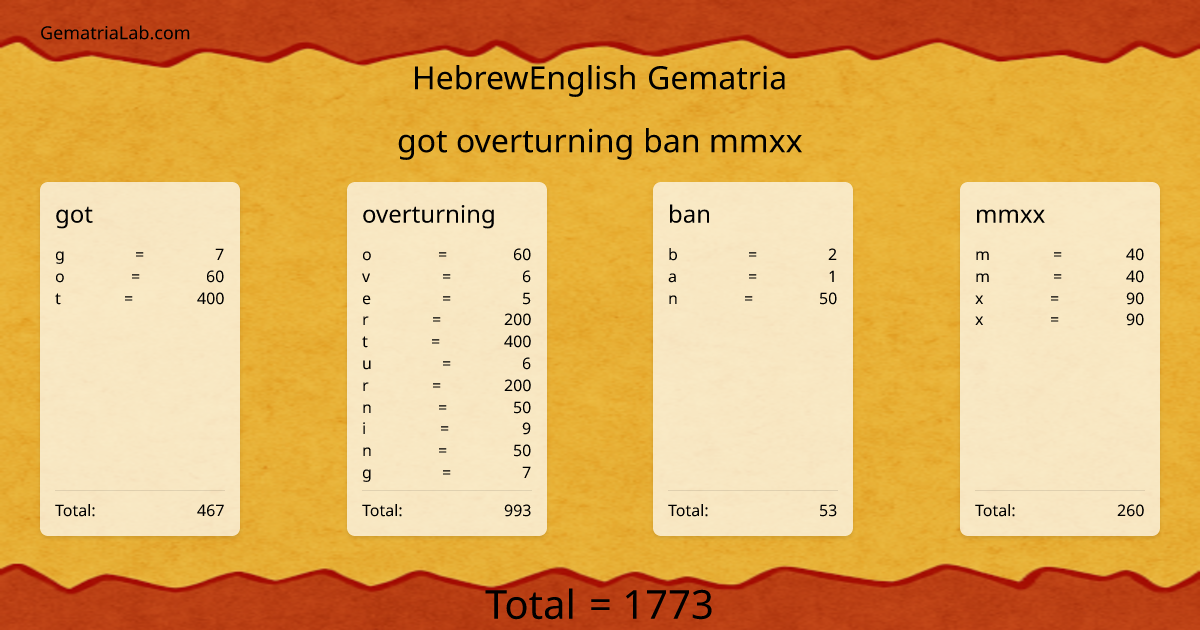 got overturning ban mmxx in hebrewEnglish Gematria
